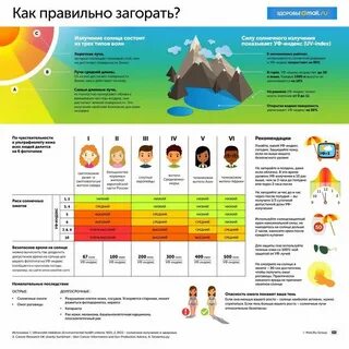 Как загореть без вреда для здоровья
