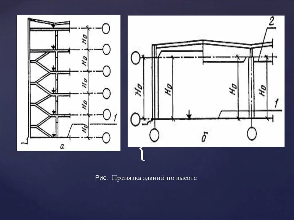 Привязка сервиса. Привязка здания. Привязка здания по высотам. Привязка к конструкциям здания. Привязки сооружении.