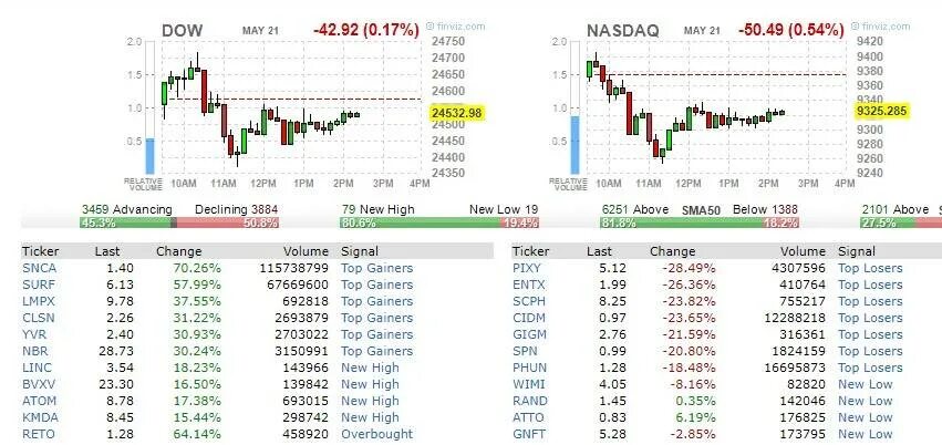 Скринер акций московской биржи. Скринер акций московской биржи. Скринер акций московской биржи. Скринер акций. Trading скринер.