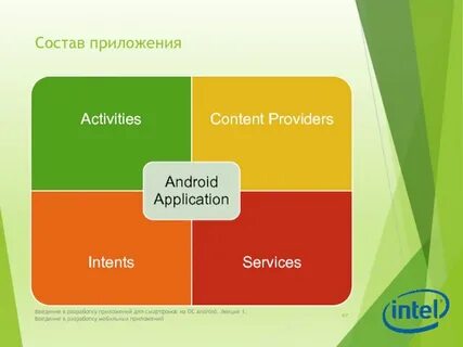 Введение программы c