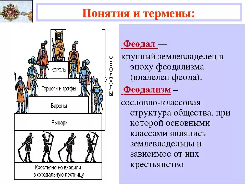 В чëм состояла власть феодала над зависимыми. Феодал. Феодальное общество в средневековье. Классы в феодальном обществе. Феодальная лестница средневековья.