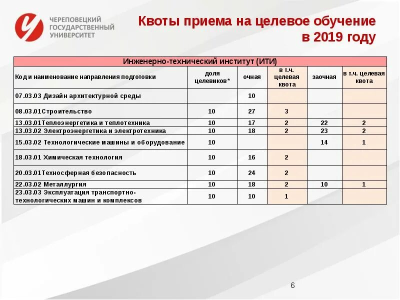 Как работает целевое обучение. Целевое обучение. квоты приема на целевое обучение. минимальный балл на целевое направление. целевая квота это.
