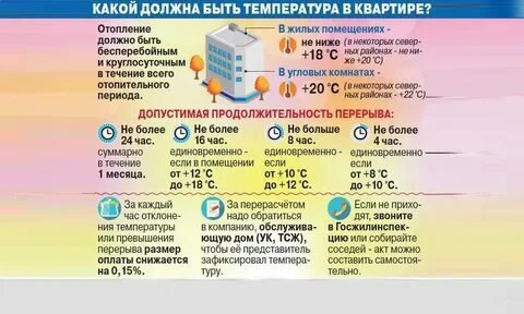 Нормативы температуры отопления
