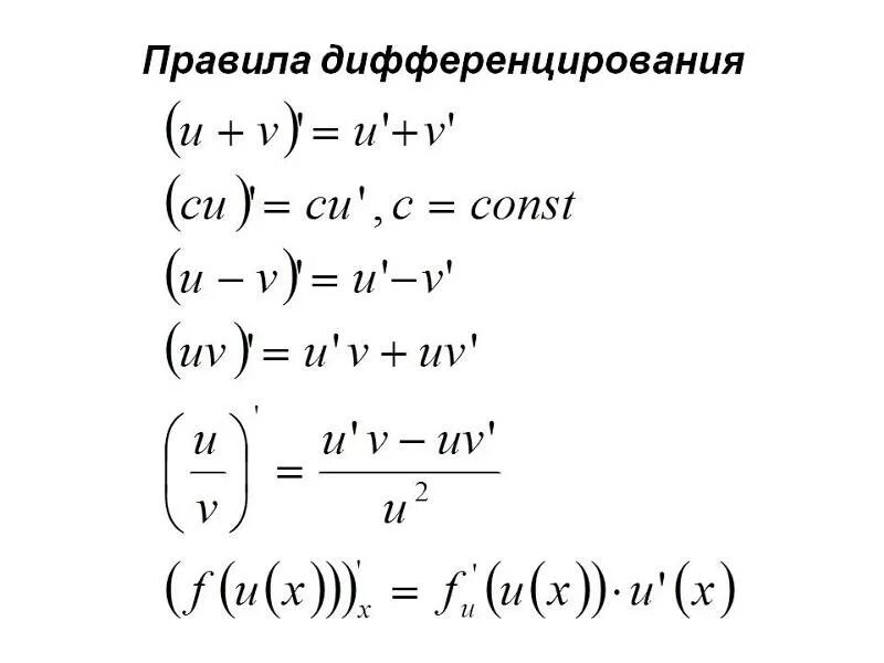 Производные функции формулы произведения. Правило дифференцирования функции. Производные правила дифференцирования. Правила и формулы дифференцирования производная сложной функции. Производные функции правила дифференцирования.