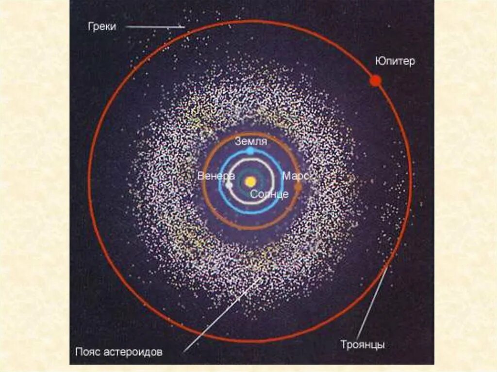 Что находится между марсом и юпитером. Солнечная система планеты с поясами астероидов. Схема расположения пояса астероидов. Пояс астероидов в солнечной системе. Пояс Койпера Планета Фаэтон.