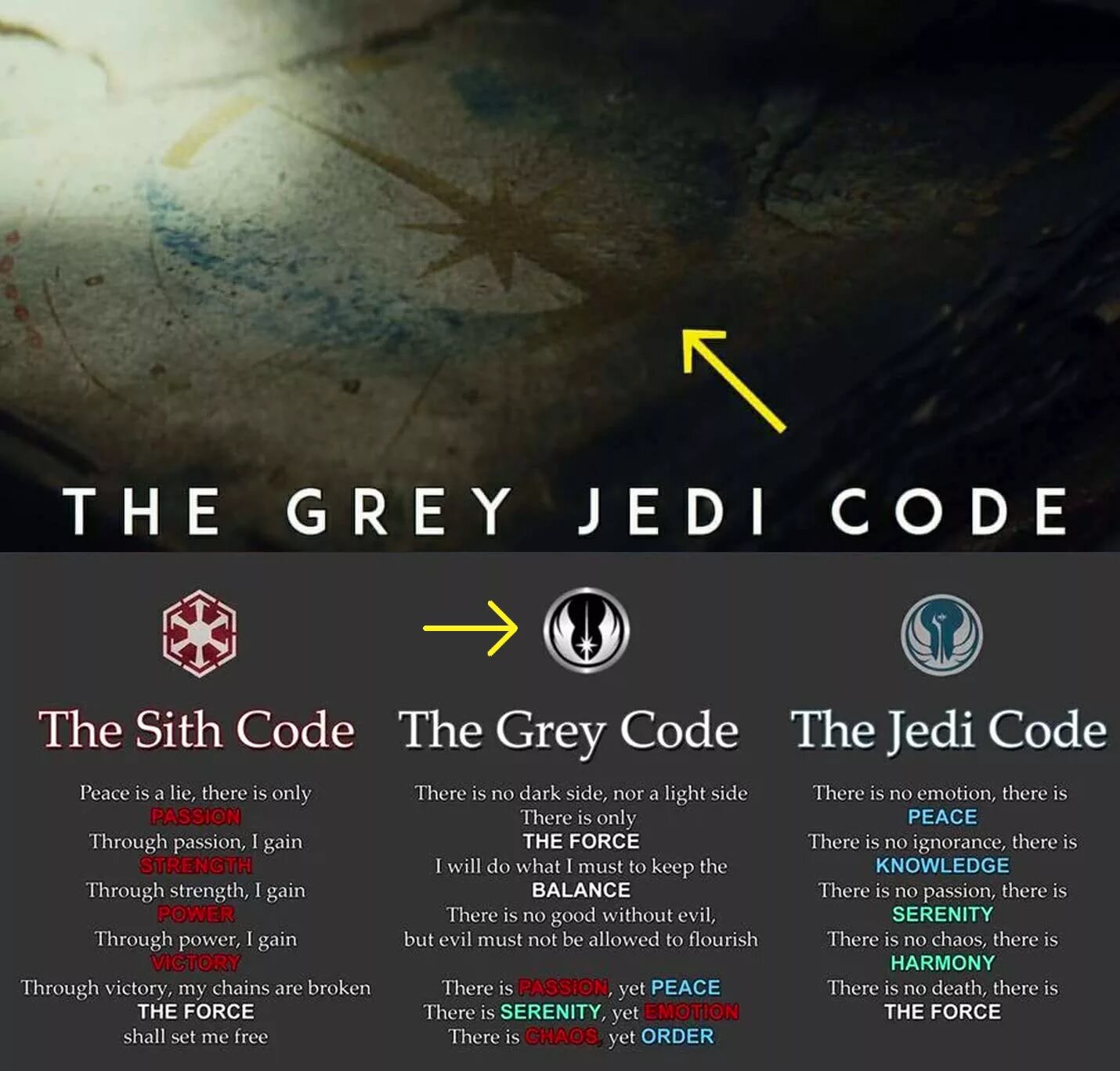 Orders yet. Grey Jedi code. Sith code Grey code Jedi code. The Grey code Star Wars. Star Wars Sith code.