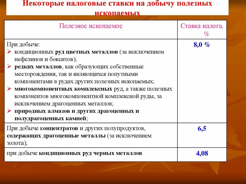 Налог на добычу полезных ископаемых. Налоговые ставки на добычу полезных ископаемых. Налоговые ставки НДПИ. НДПИ ставки налога.