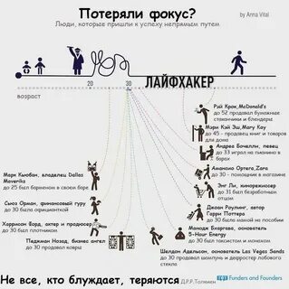 Примеры успешных продуктов