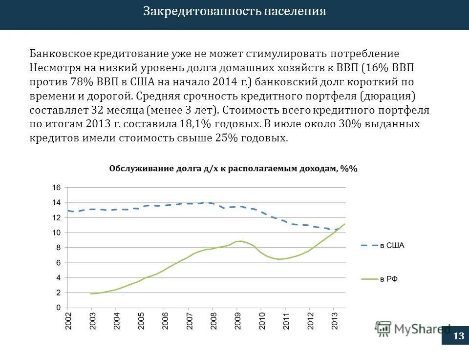 Большая закредитованность. Самые закредитованные страны в мире. Статистика закредитованности населения. Закредитованность россиян растет. Уровень закредитованности.