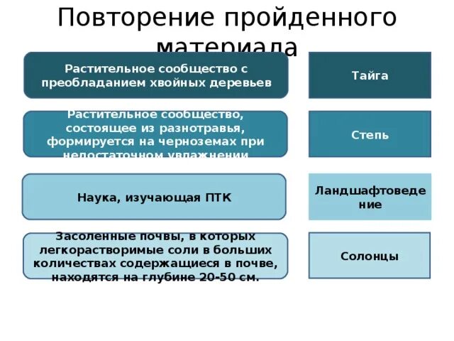 Растительное сообщество с преобладанием хвойных. Растительное сообщество с преобладанием. Растительное сообщество с преобладанием хвойных деревьев ответ. Наука изучающая растительные сообщества.