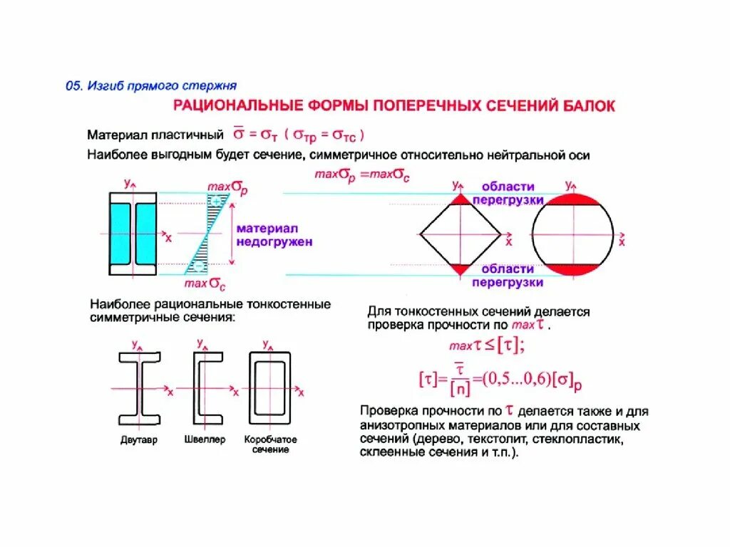 Прочность трубы на изгиб. Рациональные формы поперечных сечений при изгибе. Рациональные формы поперечных сечений балок. Рациональная форма поперечного сечения стальной балки…. Рациональная форма поперечного сечения балки при изгибе.