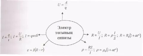 Сіз жыныстық қатынасты үйренесіз.