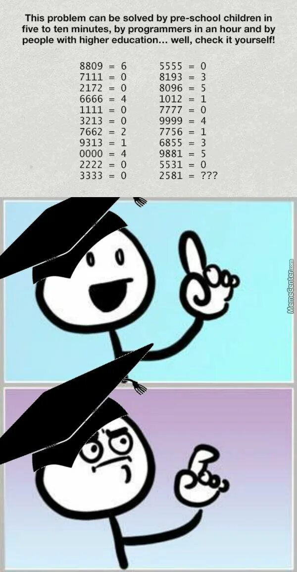 Of problems this is the