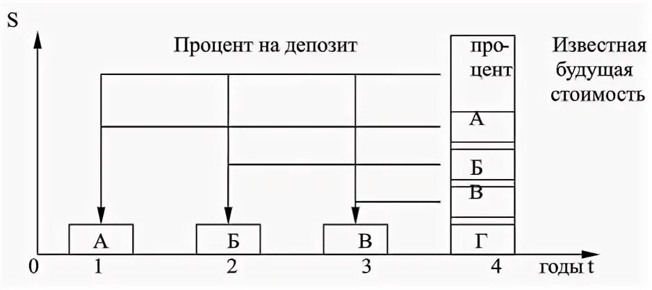 Даны 6 функций