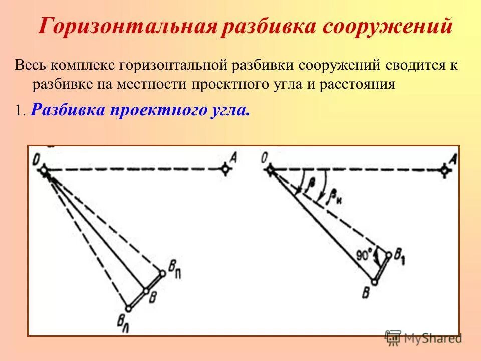 Построение проектного горизонтального угла. Элементы разбивочных работ. Элементы разбивочных работ. Способы геодезических разбивочных. Вынос в натуру проектного угла.