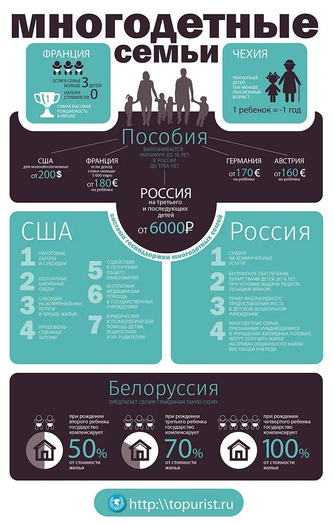 Количество многодетных в россии. Многодетная семья инфографика. Льготы для многодетных инфографика. Статистика многодетных семей в России. Инфографика семья.