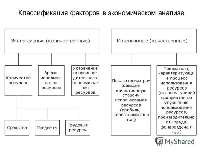 значение классификации факторов. классификация видов экономического факторного анализа. значение классификации факторов. классификация факторов в ахд таблица. значение классификации факторов.