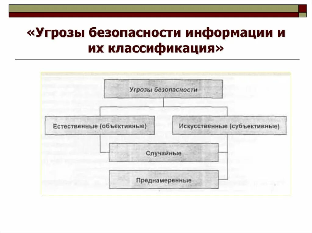 К источникам угрозы информационной безопасности относятся. Классификация угроз схема. Классификация угроз безопасности. Классификация угроз информационной безопасности. Искусственные угрозы безопасности информации.