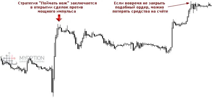 ножи в трейдинге. нож в трейдинге. ловля ножей в трейдинге. ловля падающих ножей в трейдинге. скальпинг стратегии биткоин.