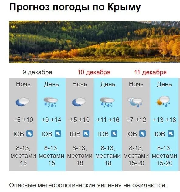 Когда в крыму потеплеет 2025. Погода в крыму.
