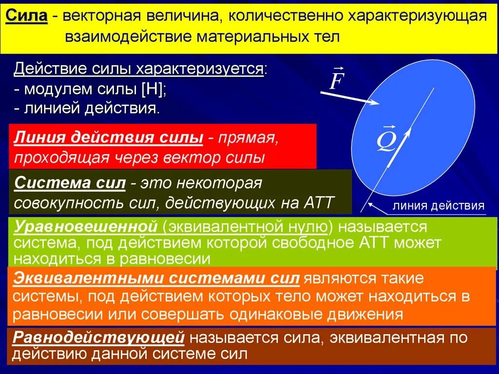 Дать определение системы силы. Взаимодействие материальных тел. Сила эквивалентная системе сил. Линия действия силы. Сила это величина характеризующая.