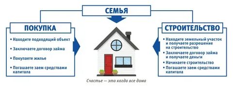 Можно потратить материнский на снт
