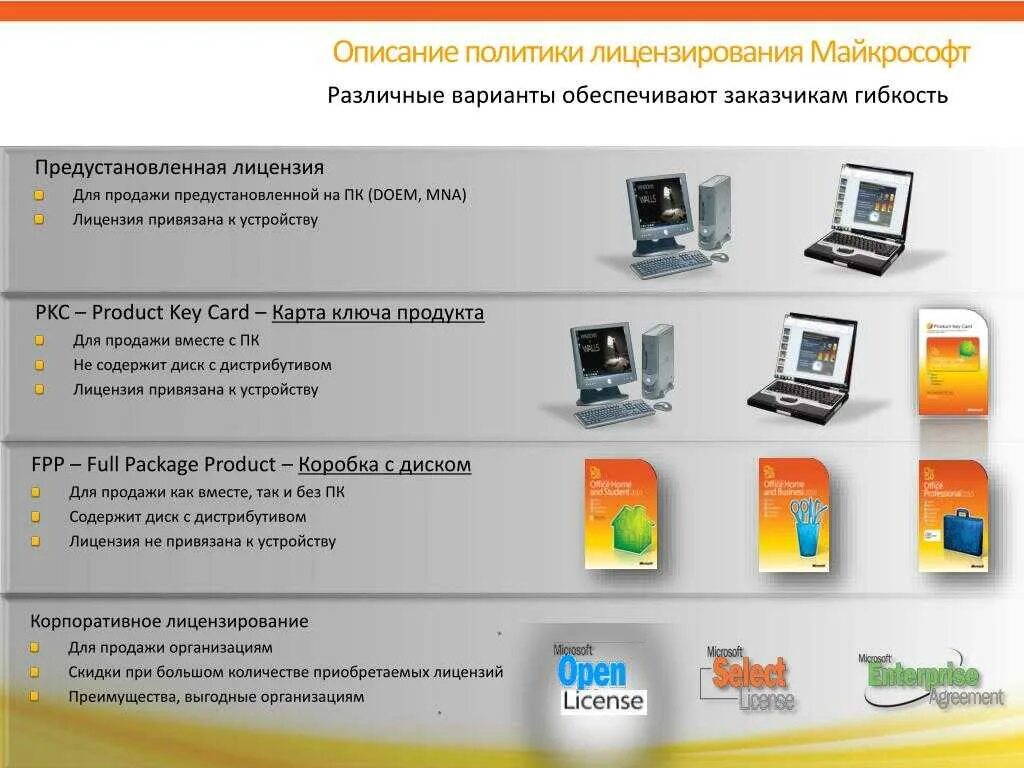 Продать компьютерную программу