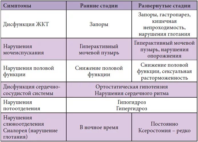 Как распознать паркинсона. Клиника паркинсонизма. Симптомы типичные для синдрома паркинсонизма. Как распознать паркинсона. Как распознать паркинсона.
