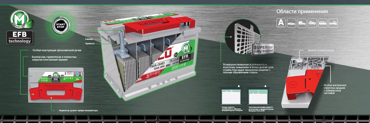 Разрез аккумулятора mutlu. Battery design. Аккумуляторы российского производства для авто. Ефб технология для акб. Efb technology.