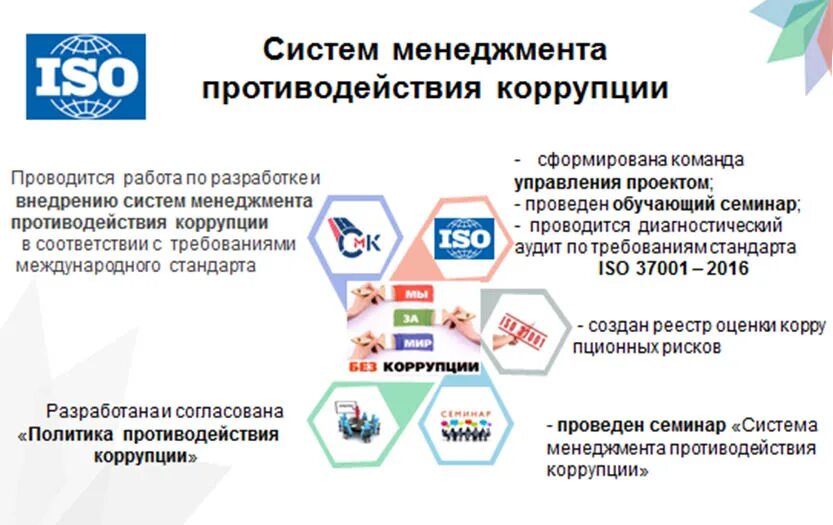 Управления деятельности по противодействию коррупции. Система менеджмента противодействия коррупции. Международные стандарты в борьбе с коррупцией. Систему антикоррупционного менеджмента. Международный стандарт ISO 37001:.