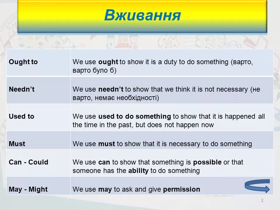 Ought to модальный глагол. Модальный глагол ought. Предложения с глаголом ought to. Might ought to разница. Need something перевод