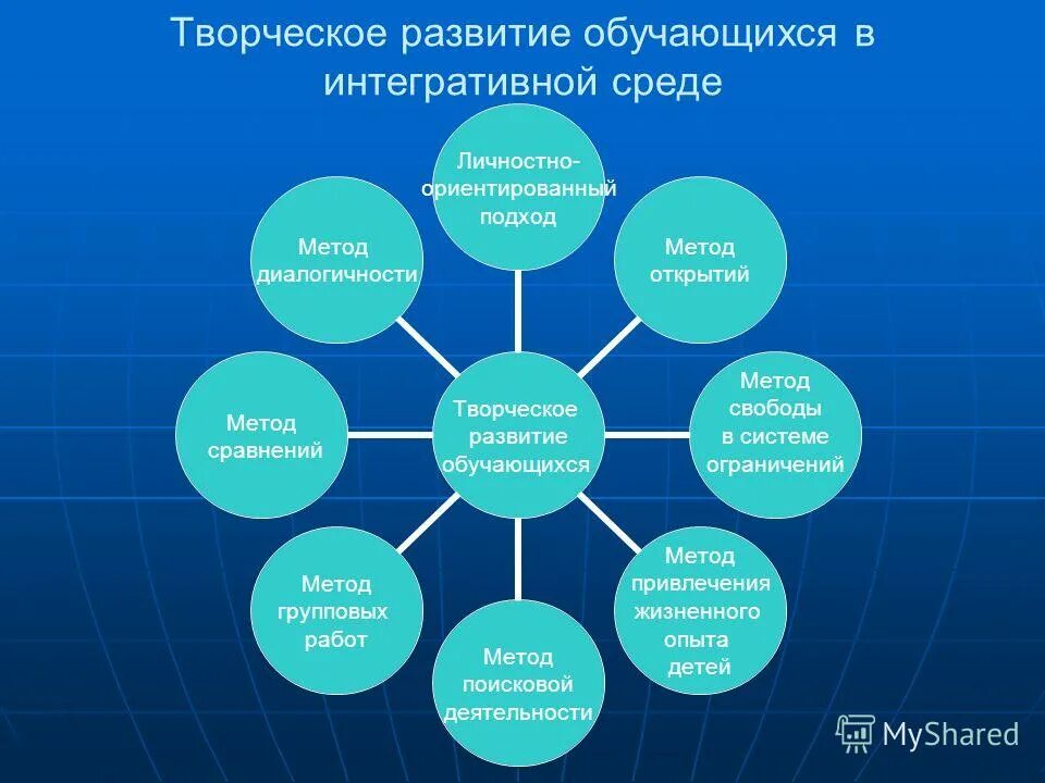 Методы развития детского творчества. Программа творческого развития обучающихся. Цель эстетического воспитания младших школьников. Методики диагностики способностей. Формирование творческих способностей.