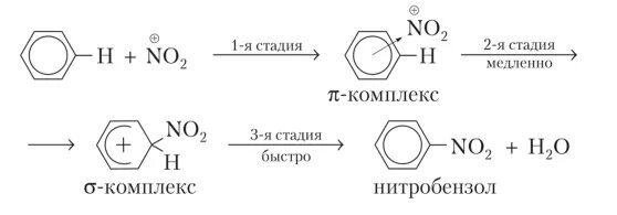 Нитрование бензола механизм реакции. Нитрирование бензола механизм реакции. Нитрование аренов механизм. Механизм реакции сульфирования бензола. Бензол реагирует с азотной кислотой