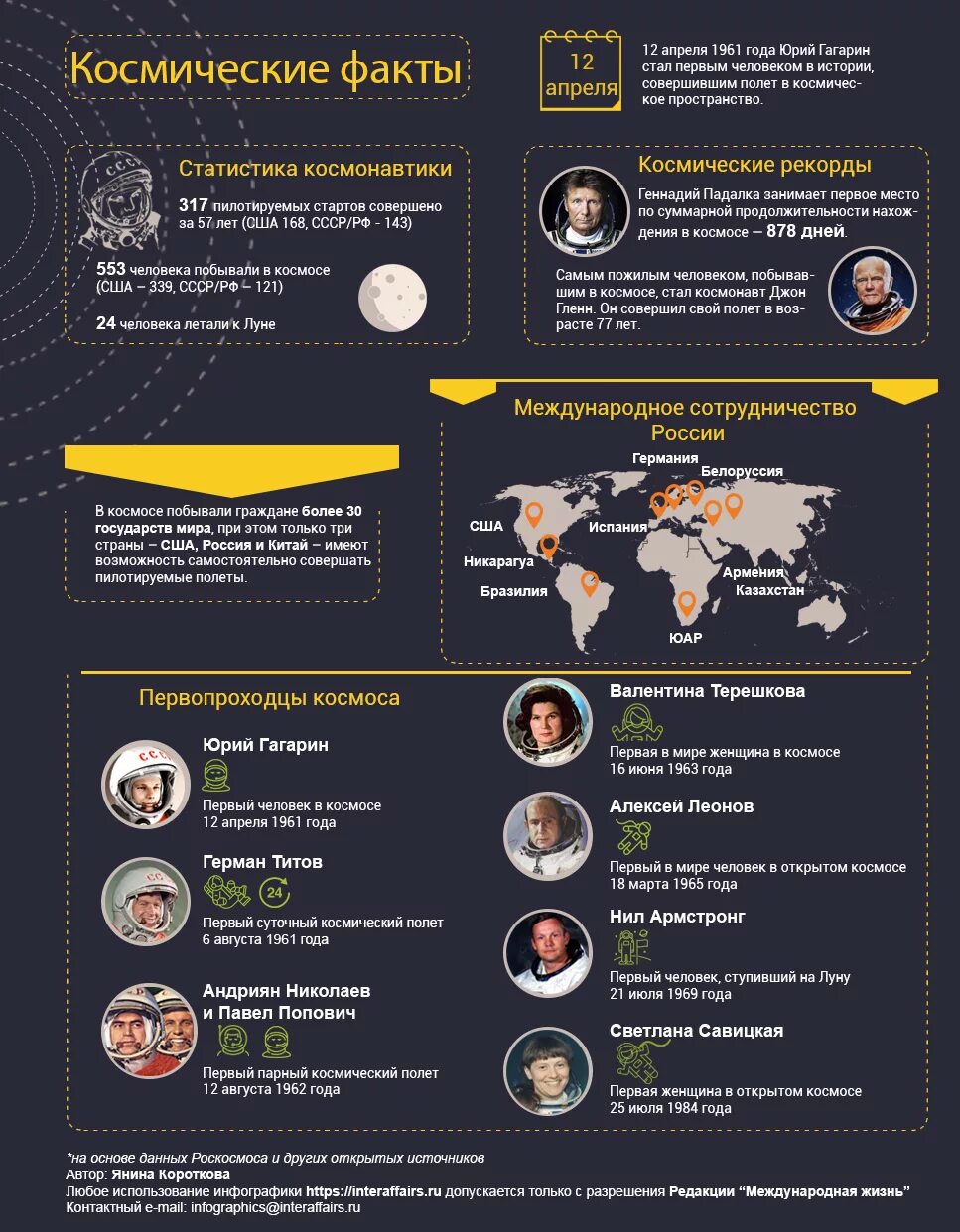 Сколько будет полета лет. Освоение космоса инфографика. Инфографика покорение космоса. Инфографика первый полет человека в космос. Инфографика космонавтика.