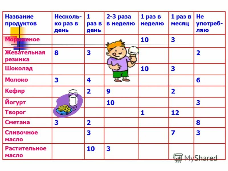 Песня 8 раз в неделю. Что встречает 2 раза в неделю 1 раз в месяц. Сколько дней в неделе. Что встречается один раз в неделю и один раз в месяц.