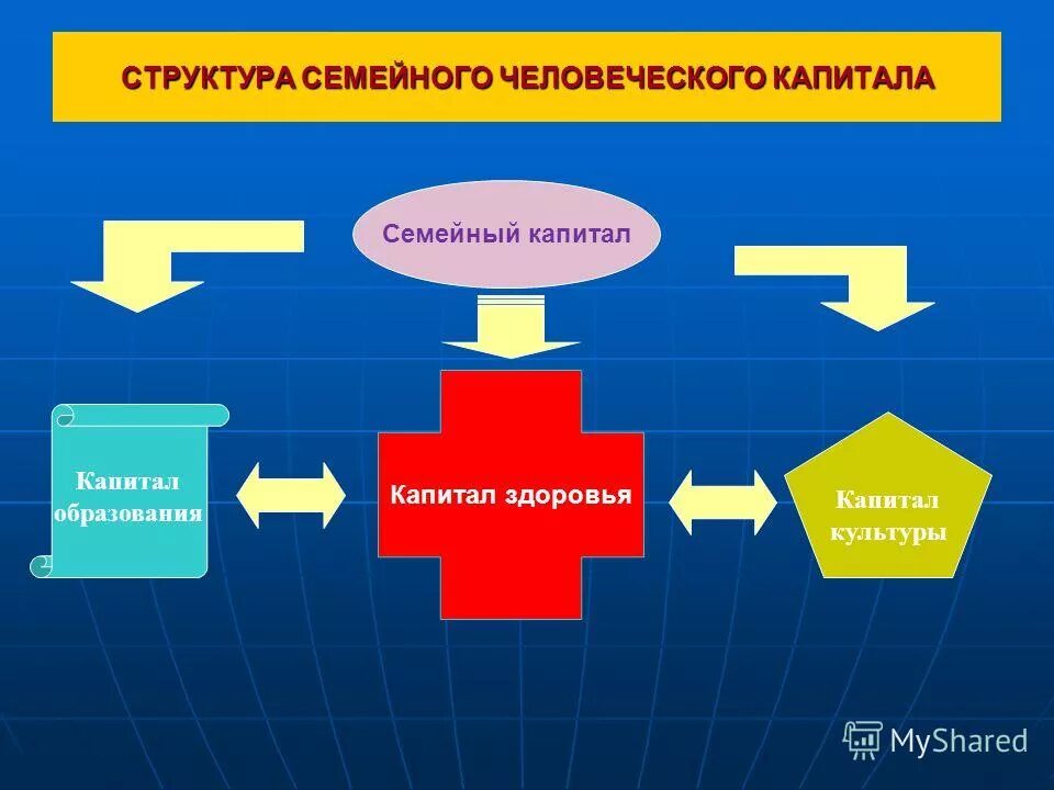 Человеческий капитал здоровье