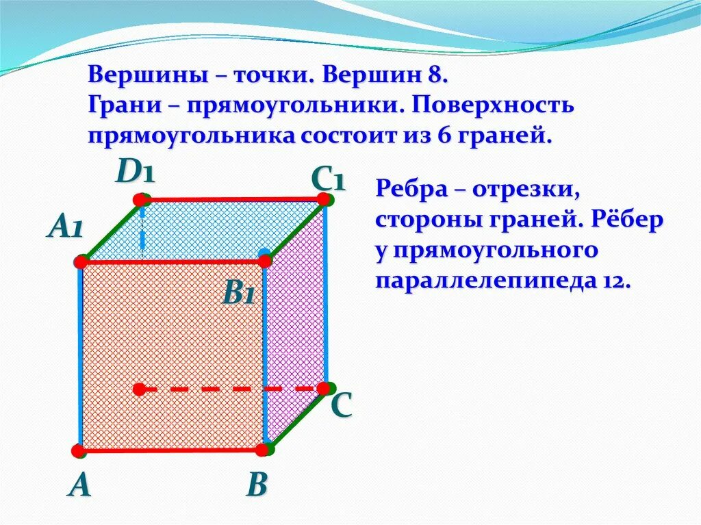 Вершина ребра параллелепипеда. Параллелепипед грани вершины ребра. Прямоугольный параллелепипед вершины грани. Прямоугольный параллелепипед грани ребра вершины. Ребро прямоугольника параллелепипеда.