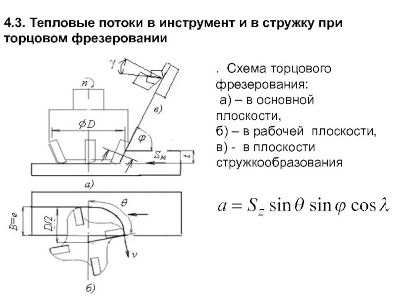 Какие инструменты применяются при фрезеровании. Технологический процесс фрезерования. схема резания при торцевом фрезеровании. торцевое фрезерование схема. схемы обработки при торцовом фрезеровании.
