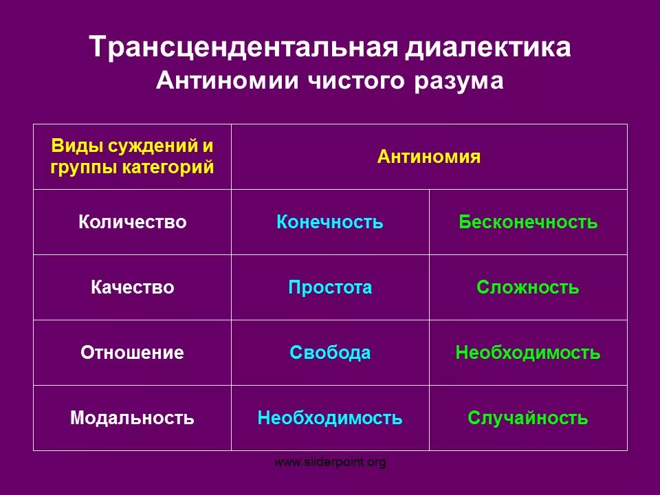 Антиномия пример