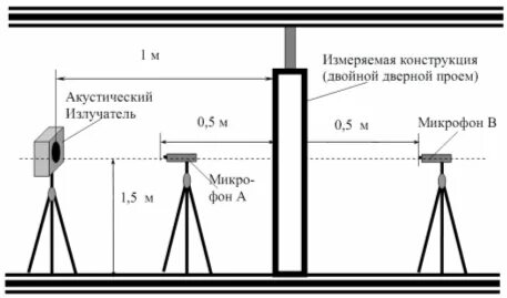 21 измерение