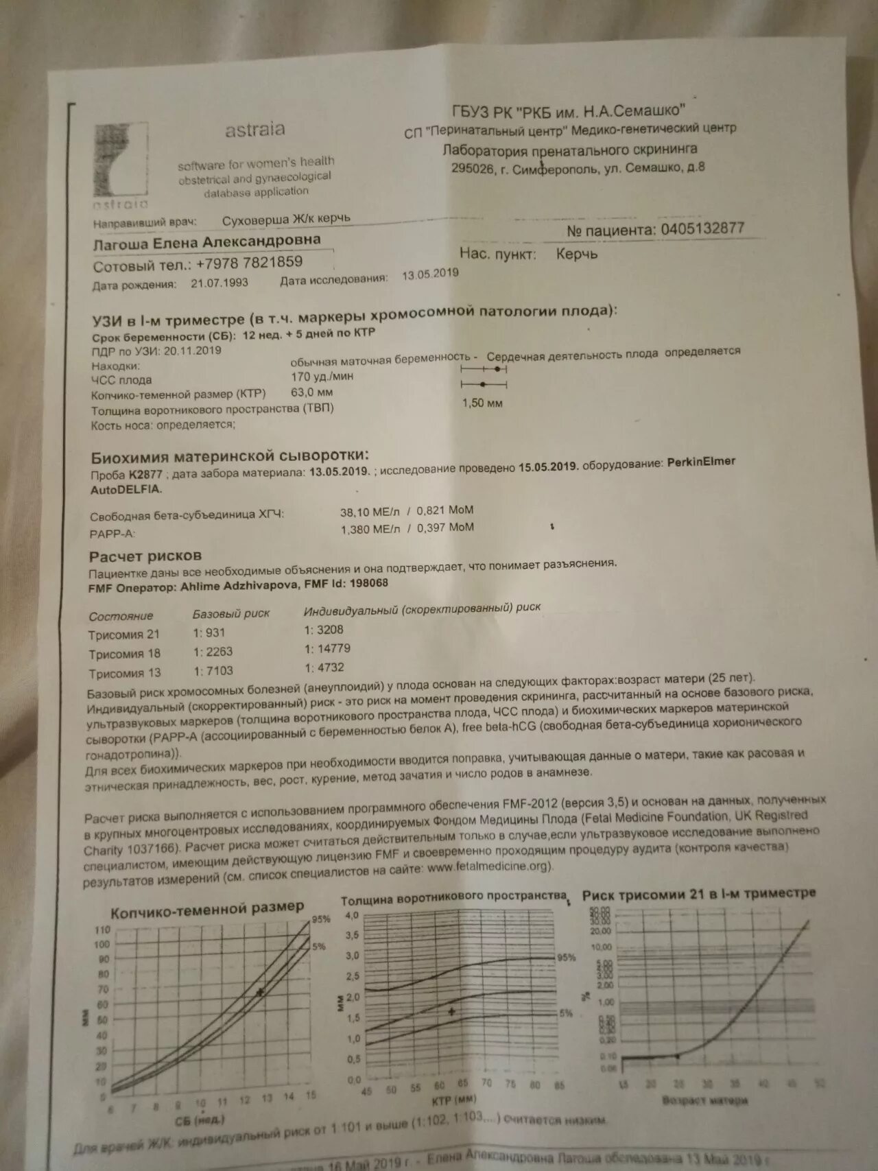 Риск трисомии 21 таблица. Трисомия 21 нормальные показатели в 12-13 недель базовый риск. УЗИ трисомии 21,18,13 расшифровка. Риск трисомии 21 18 13 в 1-м триместре.