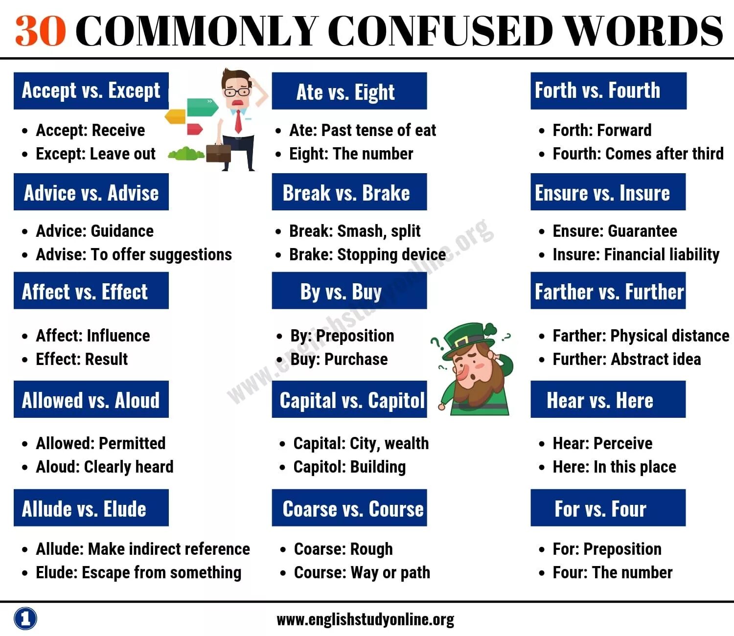 Commonly confused Words. Confusing Words in English ЕГЭ. Confusing Words in English список. Confused Words in English. The further distance