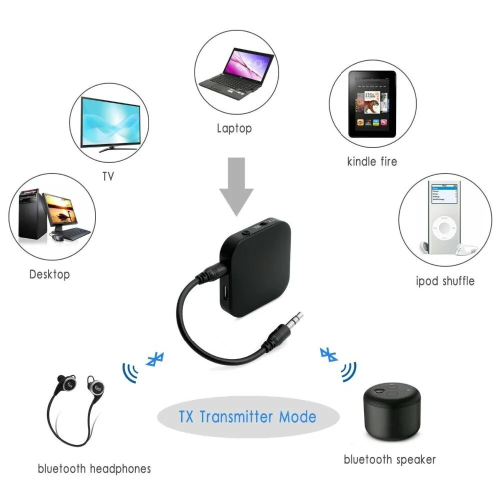 Видео через bluetooth