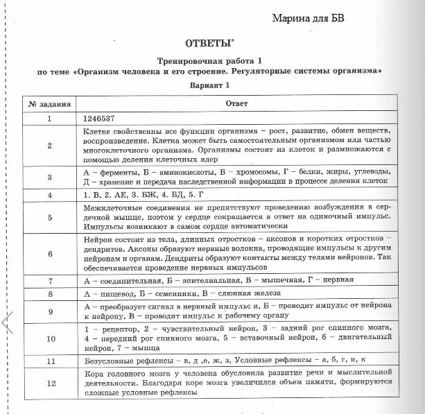 Впр по биологии 8 класс тест. ВПР биология 8 класс. Критерии ВПР по биологии 8 класс. ВПР по биологии 8 класс ответы. ВПР по биологии за 8 класс.