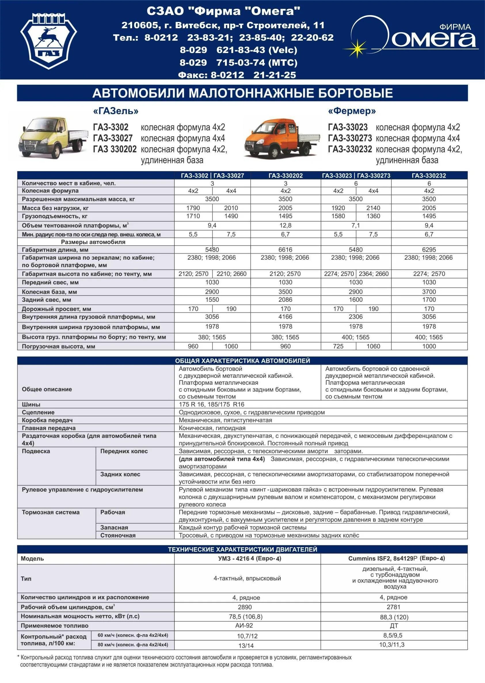 Двигатель умз технические характеристики. Газель бизнес технические характеристики расход топлива. Заправочные емкости Газель 3302 бизнес масла. Заправочные емкости Газель 3302 ЗМЗ 402. Заправочные емкости ГАЗ 3302.