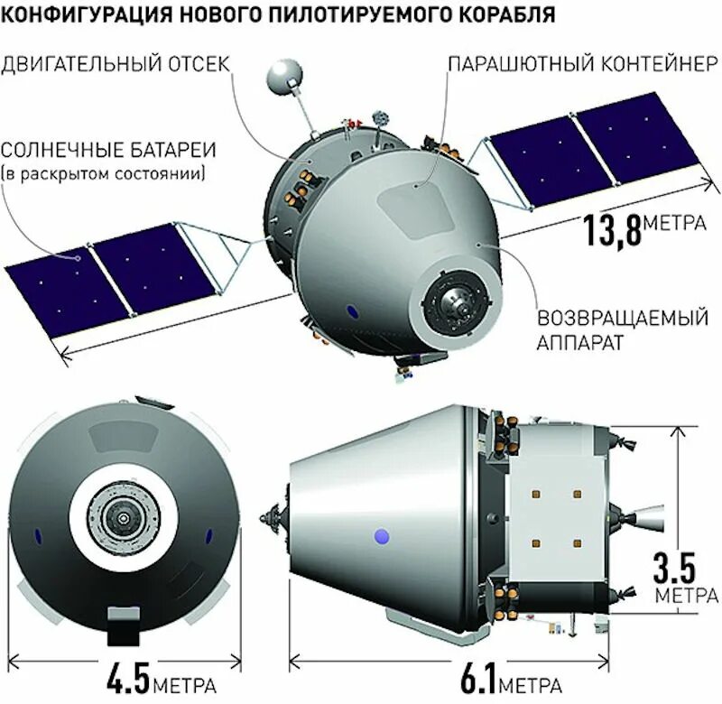 Название пилотируемого космического корабля. Многоразовый пилотируемый космический корабль орёл. «Федерация» — многоразовый пилотируемый корабль. Пилотируемый транспортный корабль Орел. Космический корабль Федерация схема.