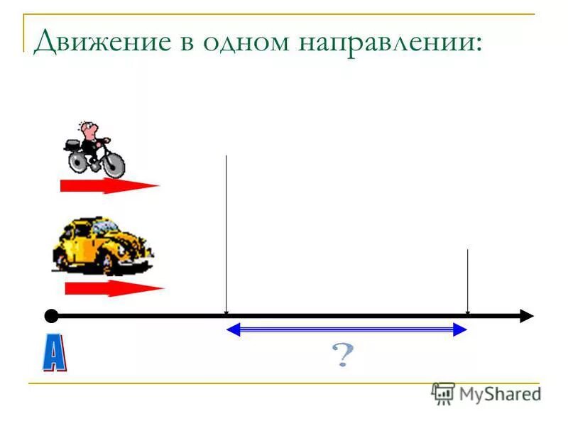 Передвижения по суше