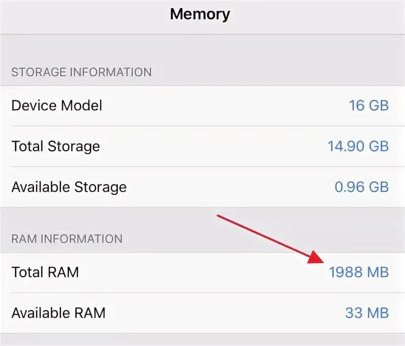 Сколько памяти в 13. Сколько оперативной памяти на айфоне 5 с. Оперативная память айфон 6s. Айфон 6 количество оперативной памяти. Iphone 12 Оперативная память.
