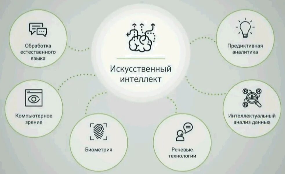 Искусственный интеллект