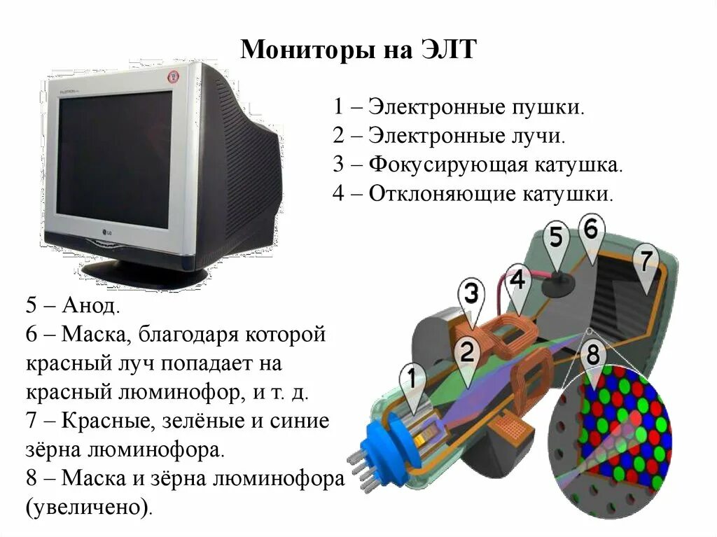 Элт. Элт монитор сбоку серый цвет. монитор с электронно-лучевой трубкой.